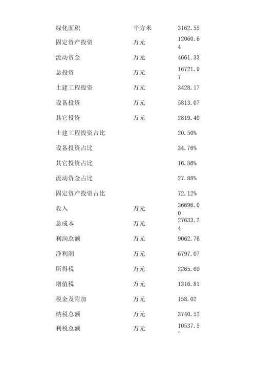 石油工业用瓷土项目可行性分析报告