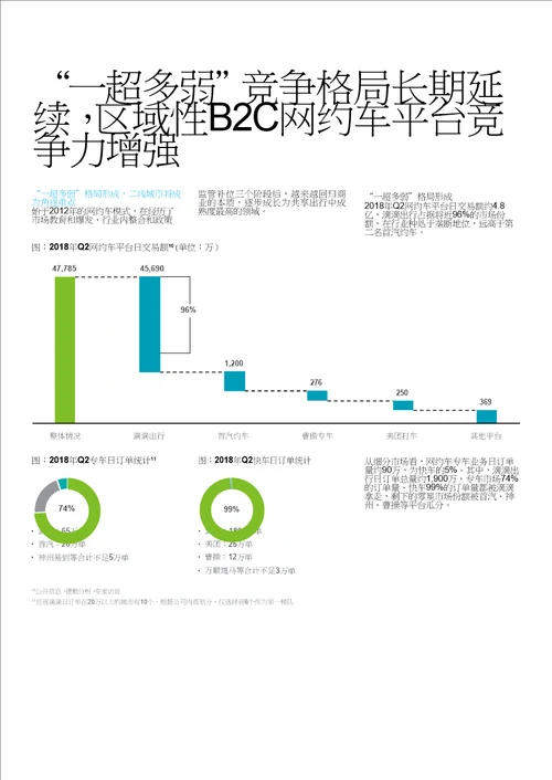 网约车市场白皮书