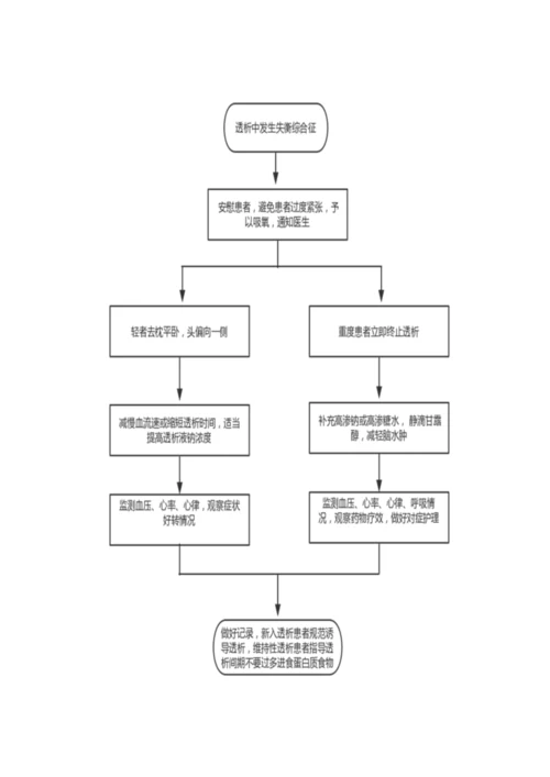 血透室应急预案.docx