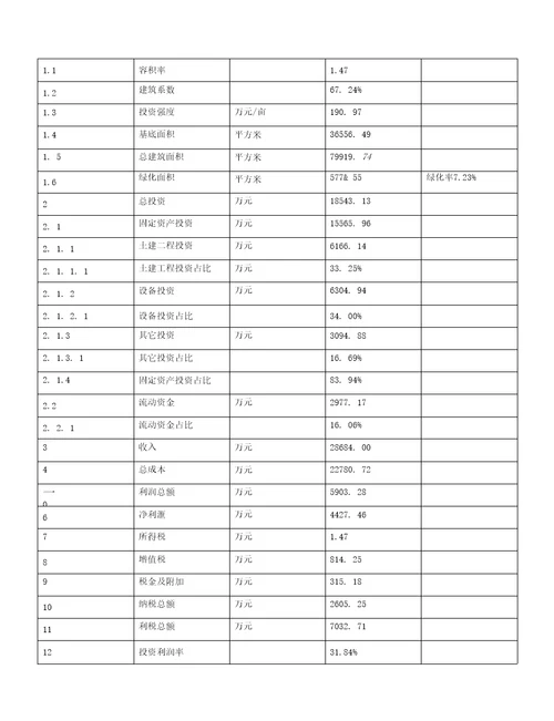 年产值28700万元新能源燃料项目可行性研究报告