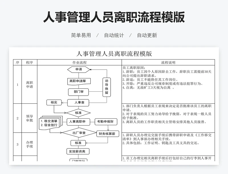 人事管理人员离职流程模版