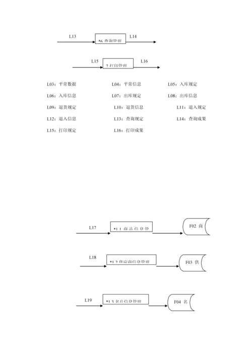 仓库基础管理系统详细设计技巧.docx