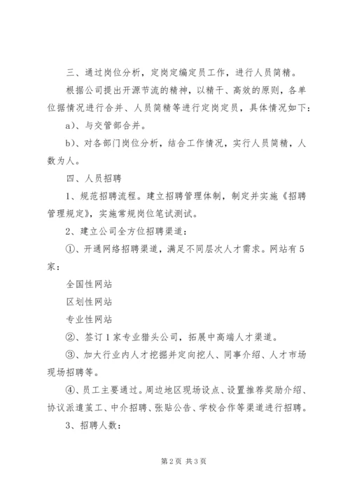 人力资源部工作总结及工作计划的范文.docx