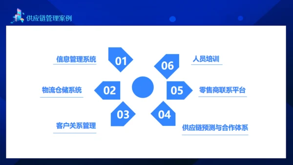 供应链管理案例讲解动态通用PPT模板