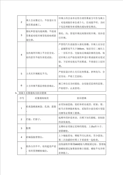 建筑工程施工质量通病与防治措施