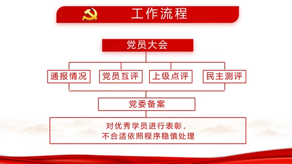 红色纪检监察干部培训党政通用动态PPT模板