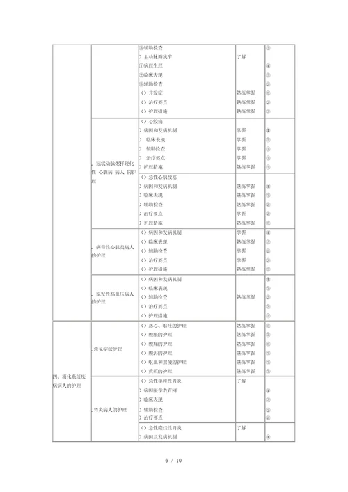 2019年初级护师考试大纲内科护理学