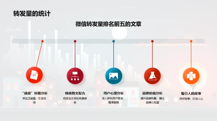 新媒体数据分析实战