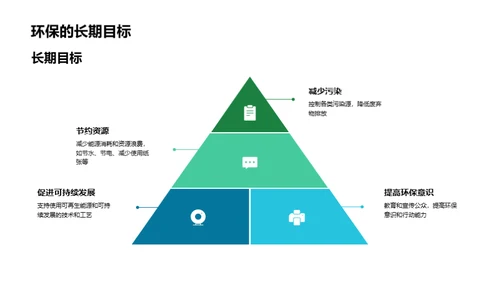 环保行动指南