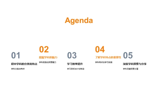 探秘学科王国