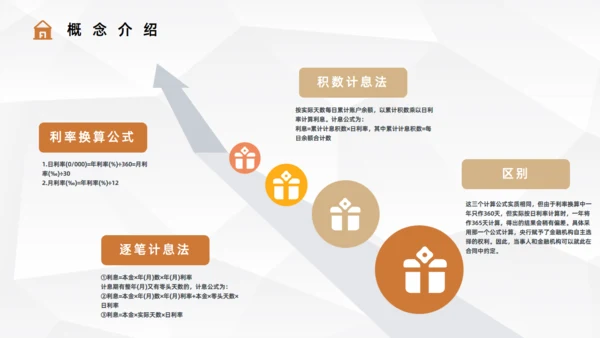二手房贷款流程手续知识通用PPT课件模板
