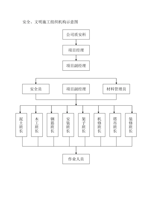 安全文明综合施工组织机构示意图.docx