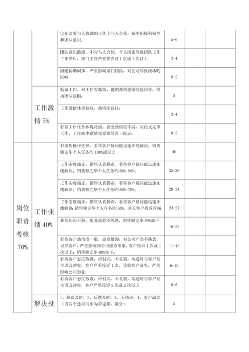 汽车四S店客服KPI考核表.docx