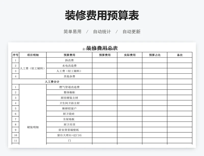 装修费用预算表