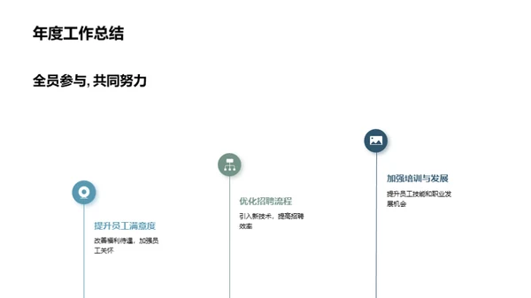 人资部门：走过与前行