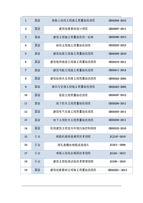 建设监理见证取样计划