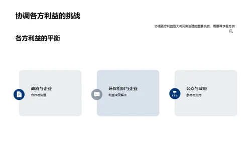 大气守护：科技驱动