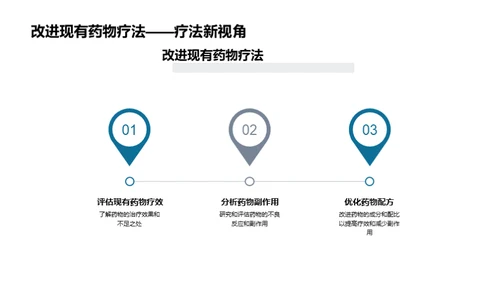 实验室之路：化学变革