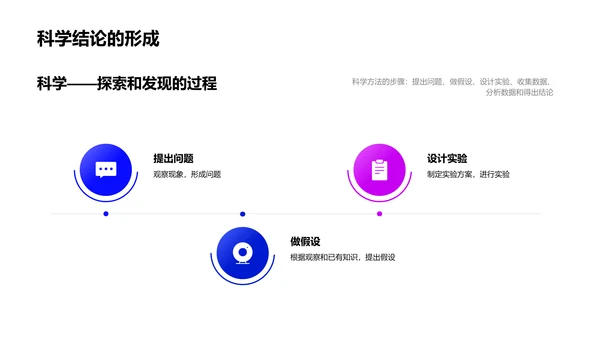 科学知识实践汇报PPT模板