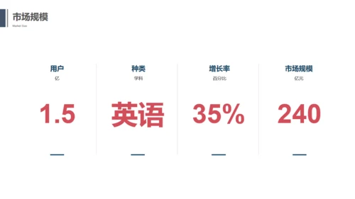 抽像大气商业项目计划书通用PPT模板