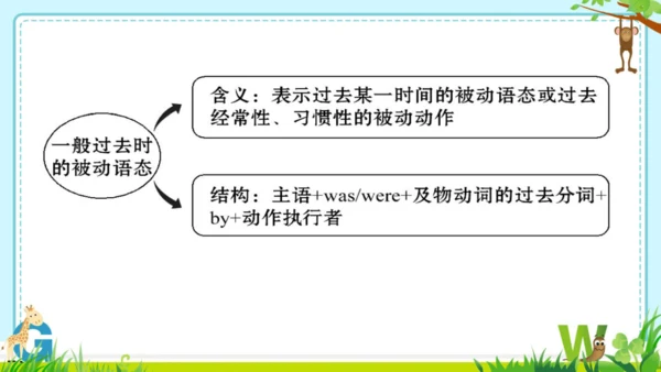 外研版九上本册综合与测试语法总复习