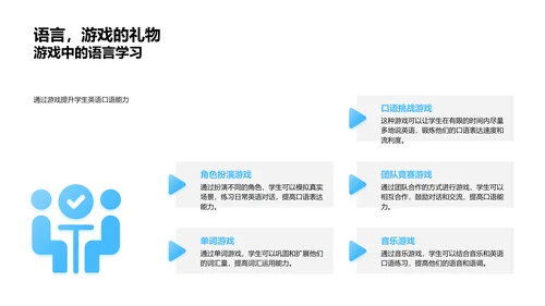 英语口语普及讲座