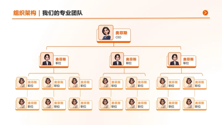 橙黄色组织架构图正文页PPT单页