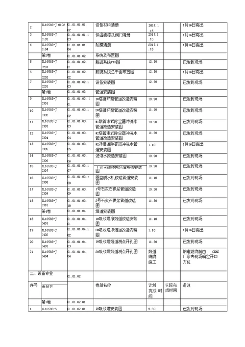 脱硫改造施工三措两案