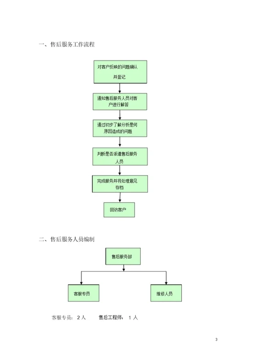 《售后服务管理制度》