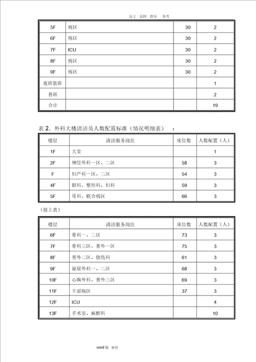 广州市第一人民医院物业管理投标书75页