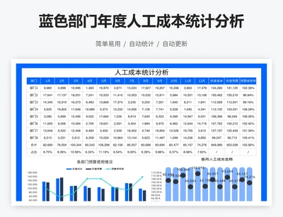 蓝色部门年度人工成本统计分析