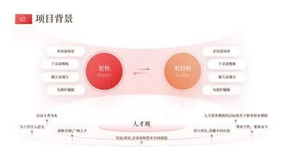橘色商务风数据分析表格内容页