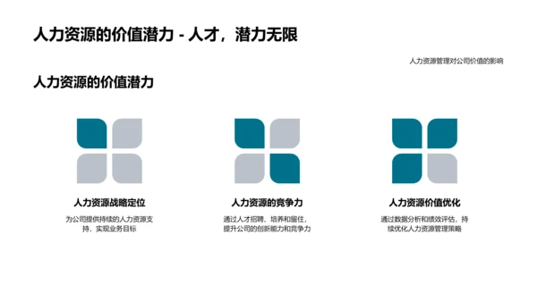 人力资源述职报告PPT模板