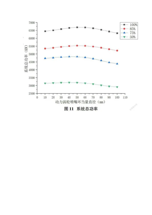 低速二冲程柴油机复合动力涡轮匹配研究.docx