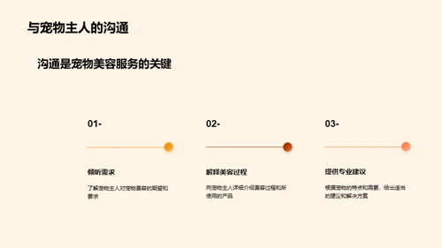 宠物美容：技艺与实践