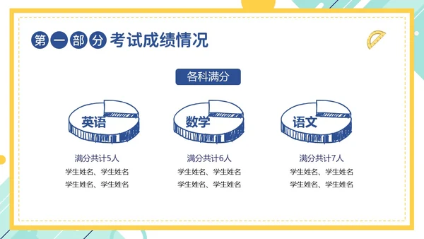 期中考试分析会考试总结主题班会PPT课件成绩分析