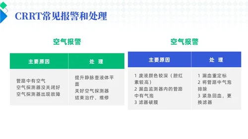 蓝色简约风crrt报警及处理培训课件护理医疗