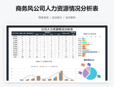 商务风公司人力资源情况分析表