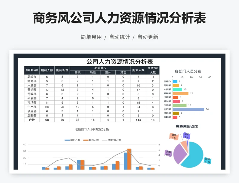 商务风公司人力资源情况分析表