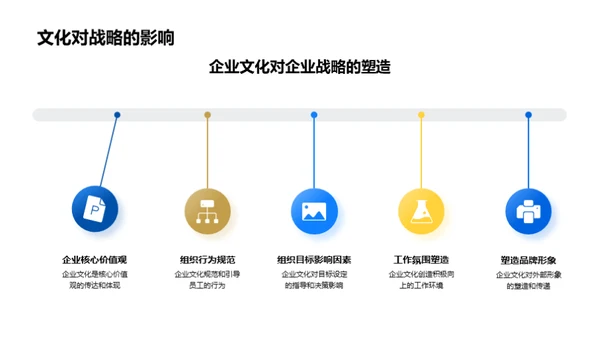 企业文化与战略洞察