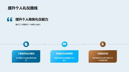 银行客服商务礼仪提升