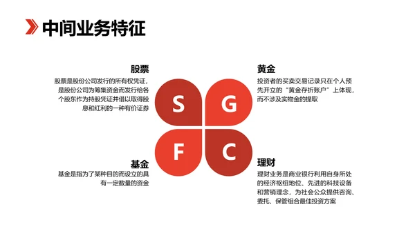 科技风黑红色金融业务产品培训PPT