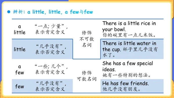 Unit 9 What does he look like单元复习课件（词组+句型+知识点+语法+写