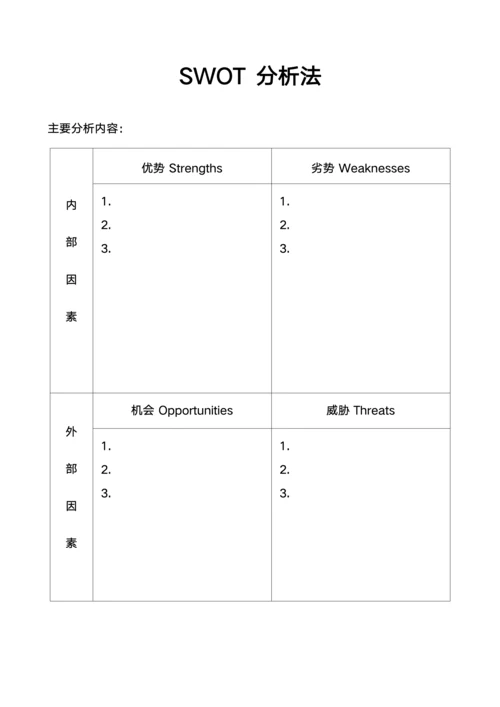 SWOT分析法