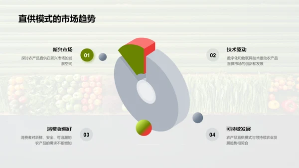 直供模式驱动农业