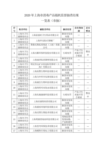 2020年度上海消毒产品随机监督抽查结果