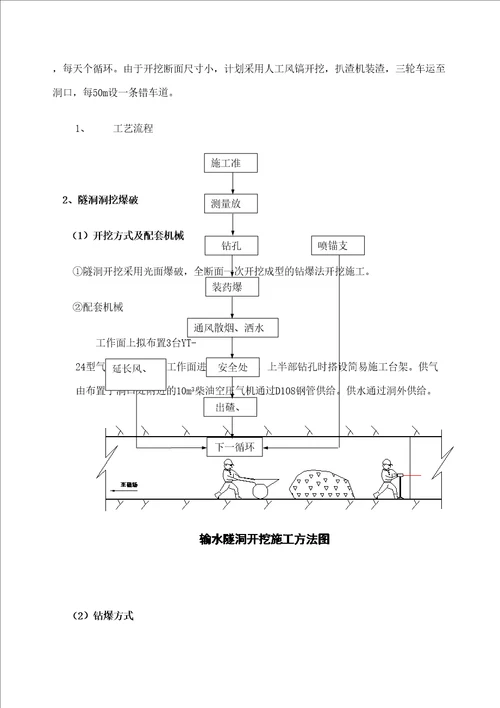 排水隧洞施工方案