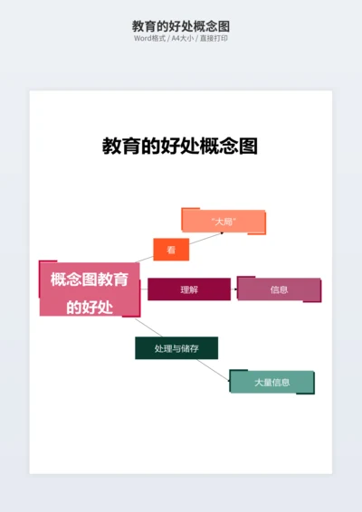 教育的好处概念图
