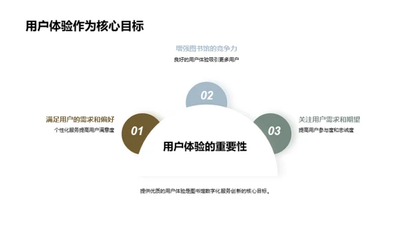 图书馆数字化新篇章