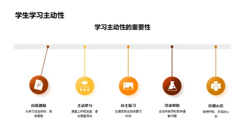 高一学科全面规划